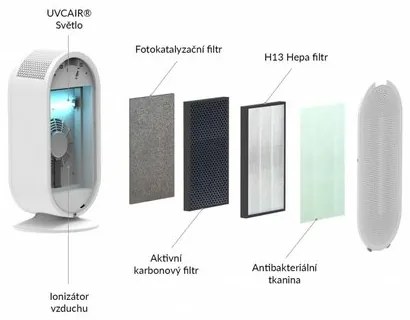 TrueLife AIR Purifier P5 WiFi légtisztító