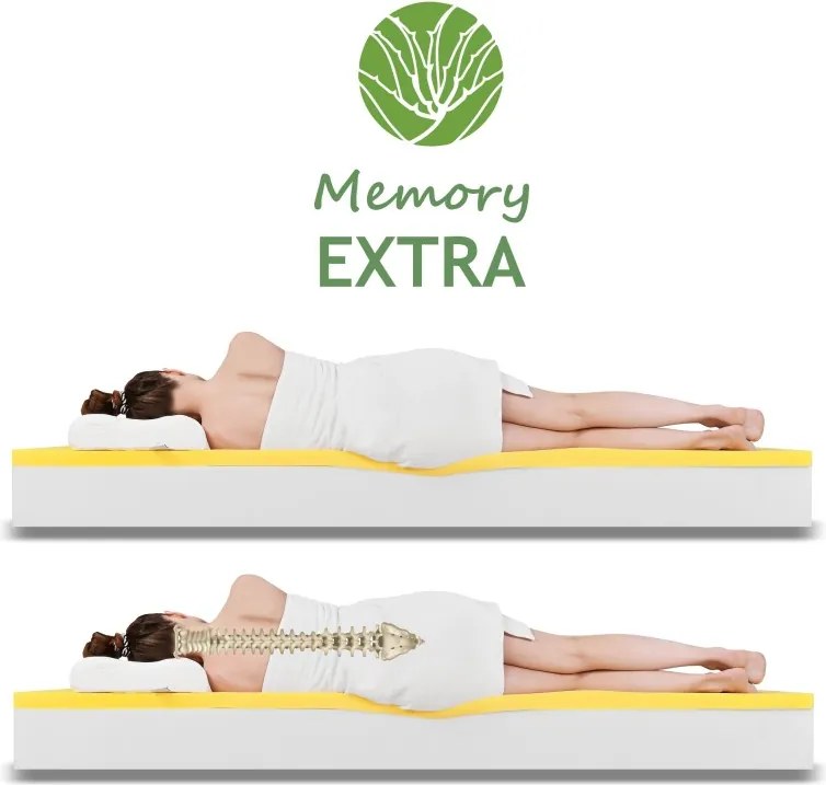 EMI Memory Extra matrac 90x200 cm 1+1 INGYEN