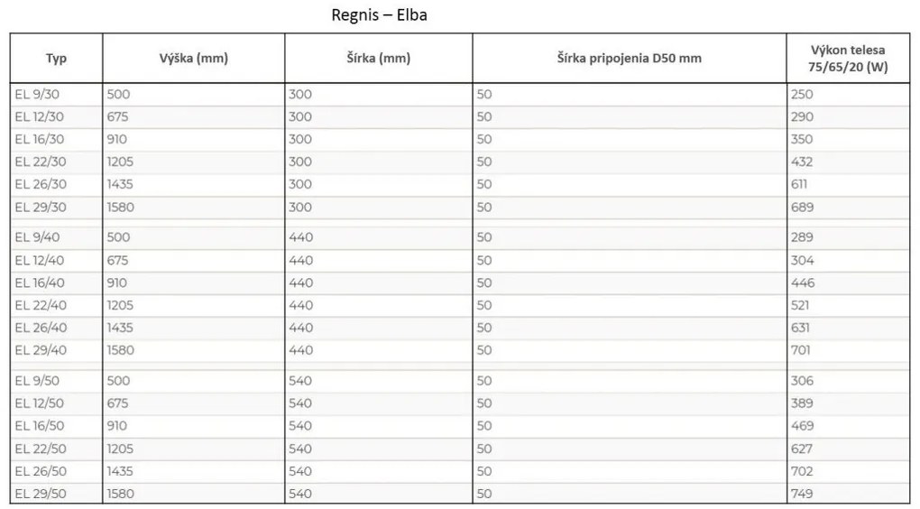 Regnis Elba, Fűtőelem 440x1580mm központi csatlakozással 50mm, 701W, fehér, ELBA160/40/D5/FEHÉR