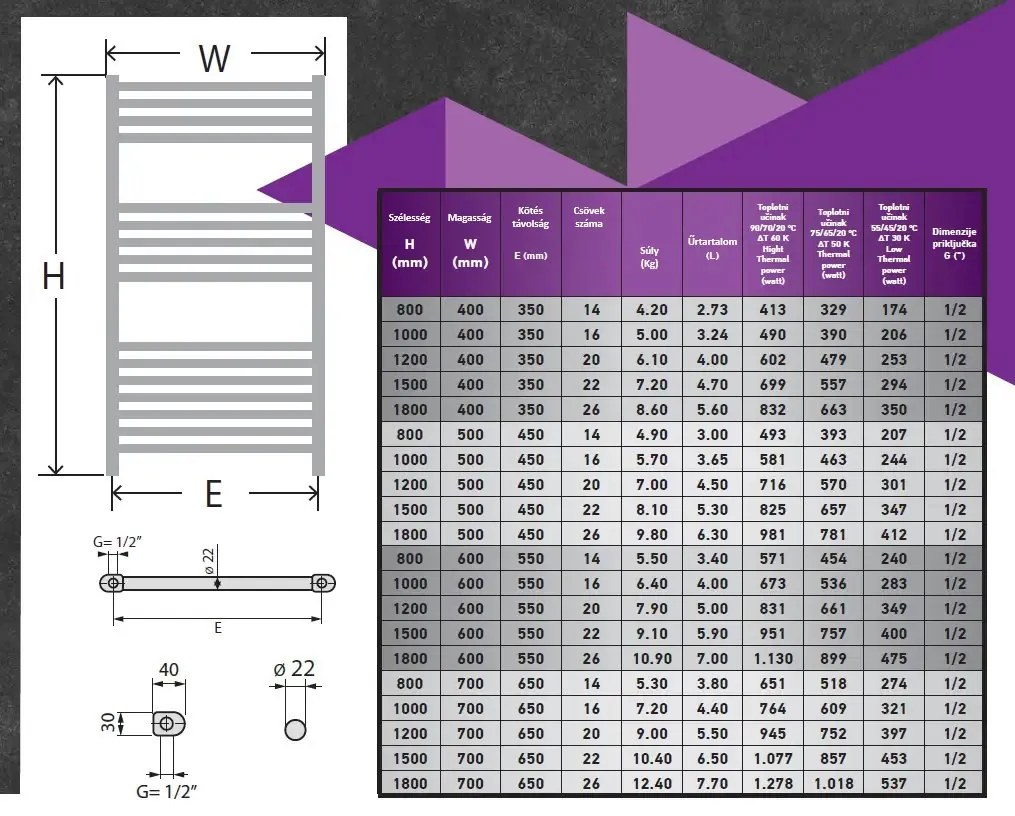 Törölközőszárító radiátor - Viva Platinum Therm - EGYENES - fehér - 400 x 800 mm