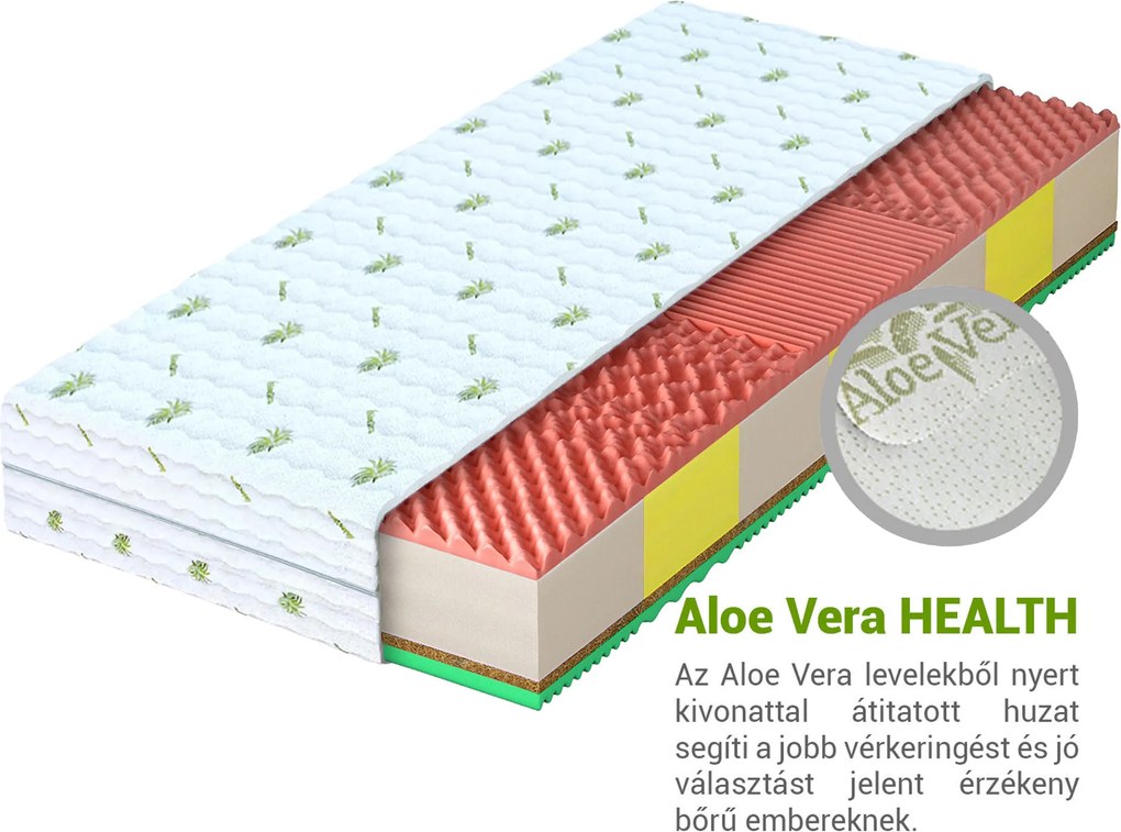 Wilsondo JOVIS habszivacs matrac kókusszal 160x200