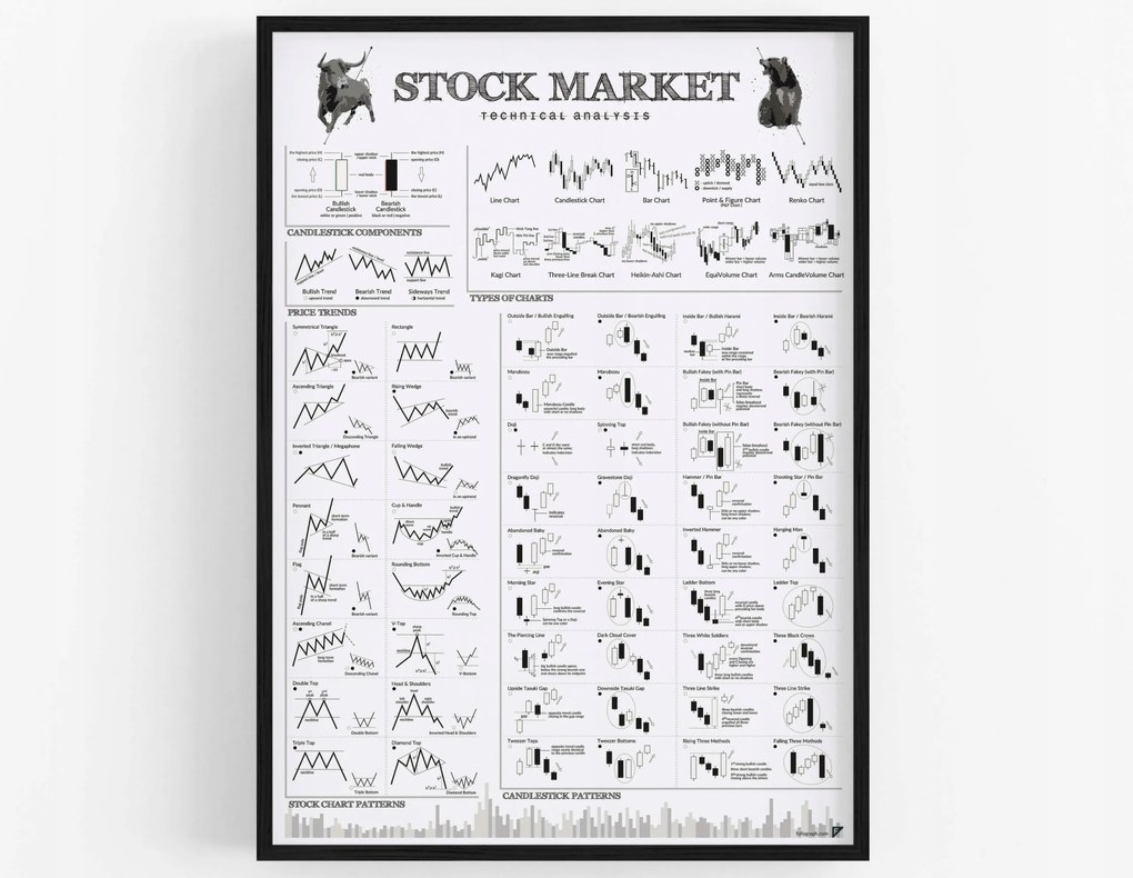 Poszter Tőzsde Stock Market 70x100 cm