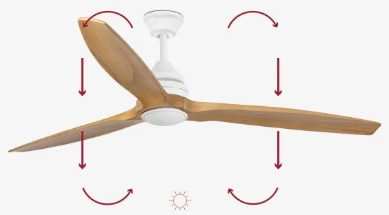 FARO 33727DC - LED Dimmelhető ventilátor ALO LED/20W/230V 2700/4000/6500K + távirányító