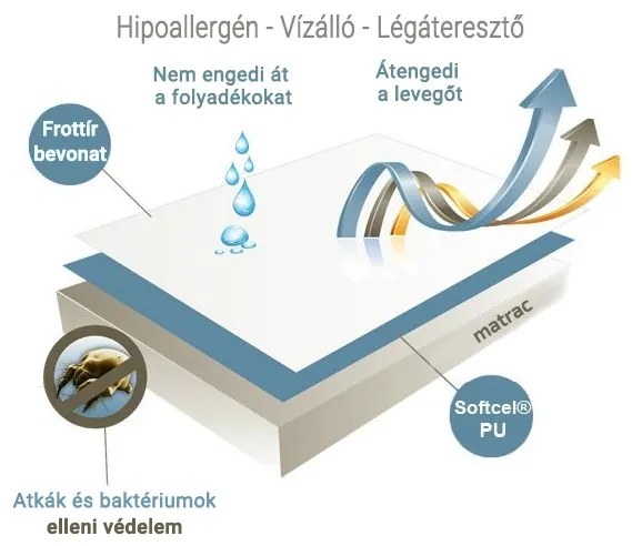 Frottír vízhatlan matracvédő kiságyra 70 x 120 cm