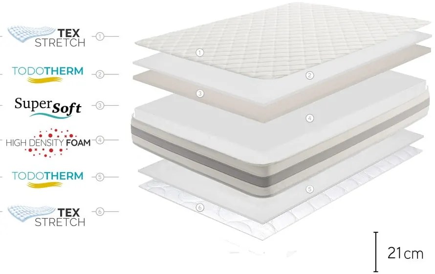 Kemény-közepes keménységű kétoldalas-hőszabályozó hab matrac 140x200 cm Naturcare Aloe Vera – Moonia