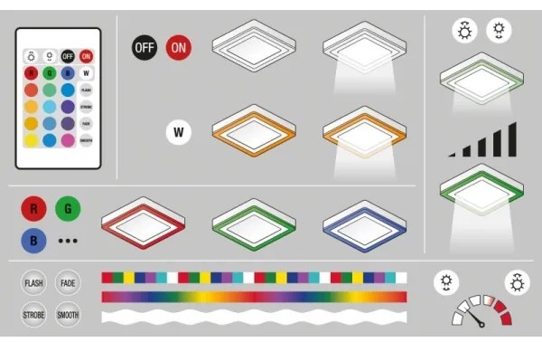 Ledvance - LED RGB dimmelhető mennyezeti lámpa LED/38W/230V + távirányító