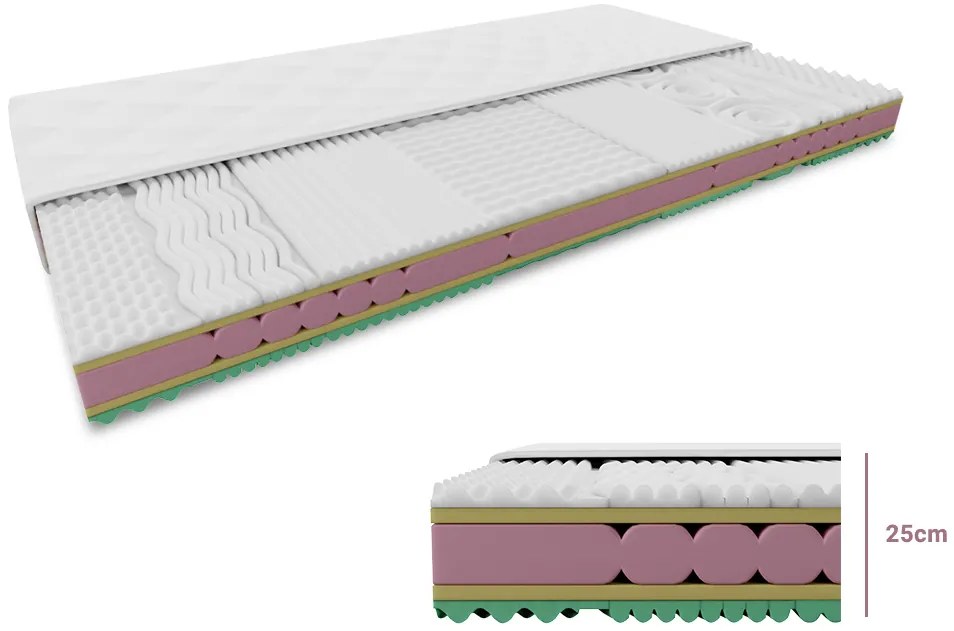 ORRIA hab matrac 25 cm 80 x 200 cm Matracvédő: Matracvédővel