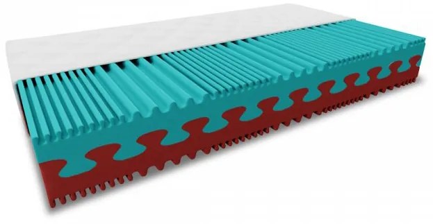 Hab matrac PREMIUM 23 cm 90 x 200 cm Matracvédő: Matracvédővel