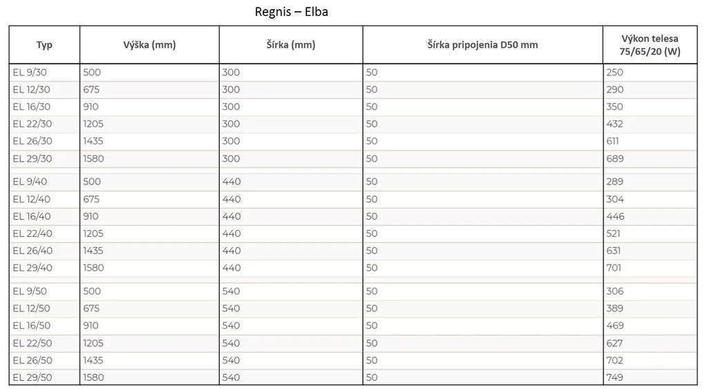 Regnis Elba, fűtőelem 300x1205mm központi csatlakozással 50mm, 432W, fekete matt, ELBA120/30/D5/FEKETE