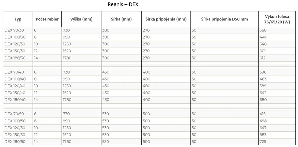 Regnis DEX, fűtőelem 300x1520mm központi csatlakozással 50mm, 548W, fekete matt, DEX150/30/D5/FEKETE