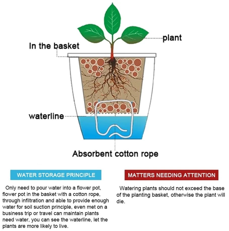 Poppy fehér önöntözős virágtartó, ø 11,5 cm - Tomasucci