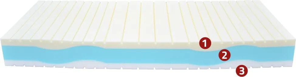 Cashmere HD Prémium matrac 180x200