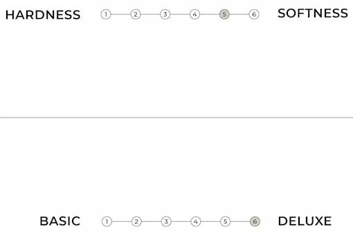 Fehér puha futon matrac 80x200 cm Triple latex – Karup Design