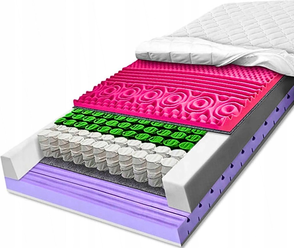 Matrac H3 rugós, zsákrugós 80x160 masszírozó Hr 7 zónás kontúrozott