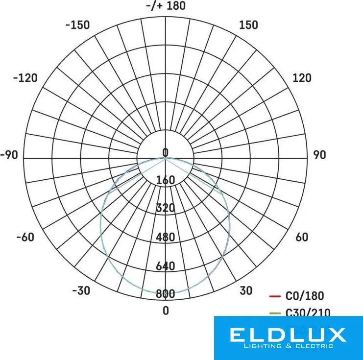 EMOS DORI LED lámpa négyzetes 24W 2050lm NW IP54 fehér