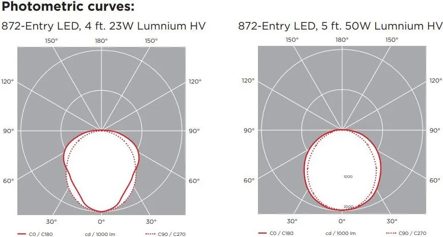 Lumnium LED 39 IP66