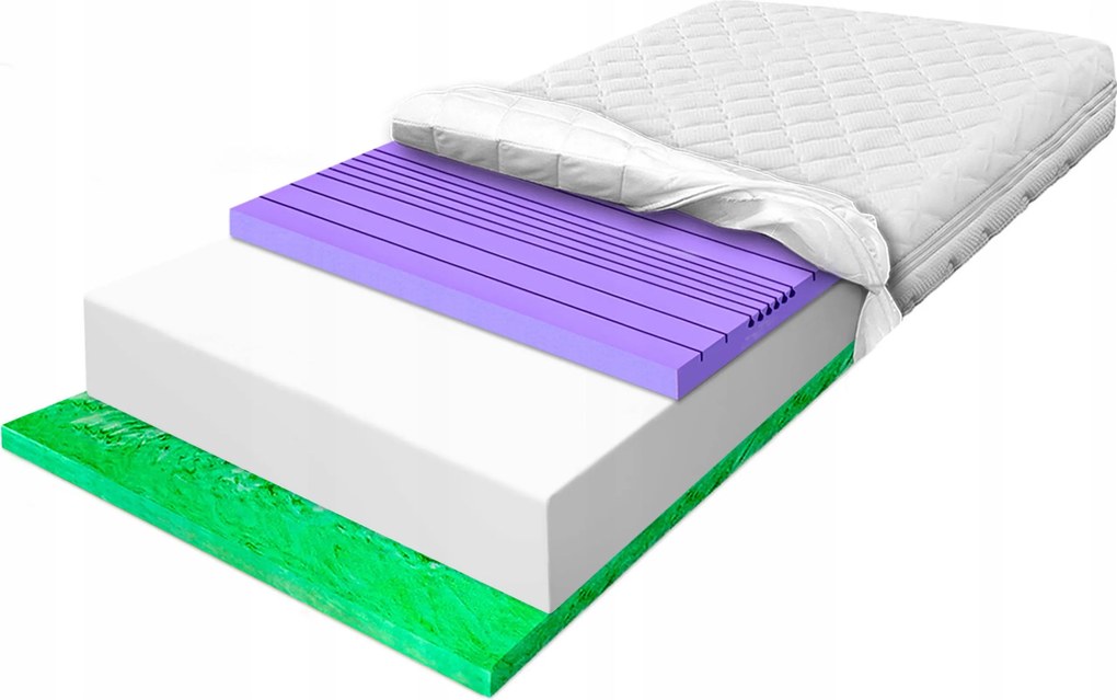 H1 H2 habszivacs matrac 170x200 antiallergén, légáteresztő és 7 zónás 27