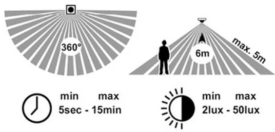 Ecolite WMAT300/HF-15W/BI - LED Mennyezeti lámpa érzékelős LED/15W/230V fehér