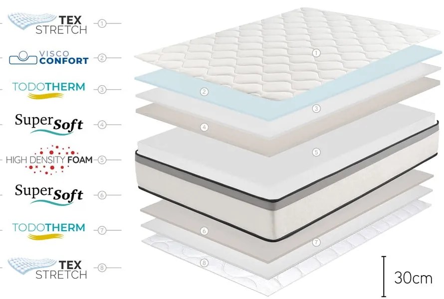 Közepes keménységű hab matrac 80x200 cm Premium Hotel Edition – Moonia