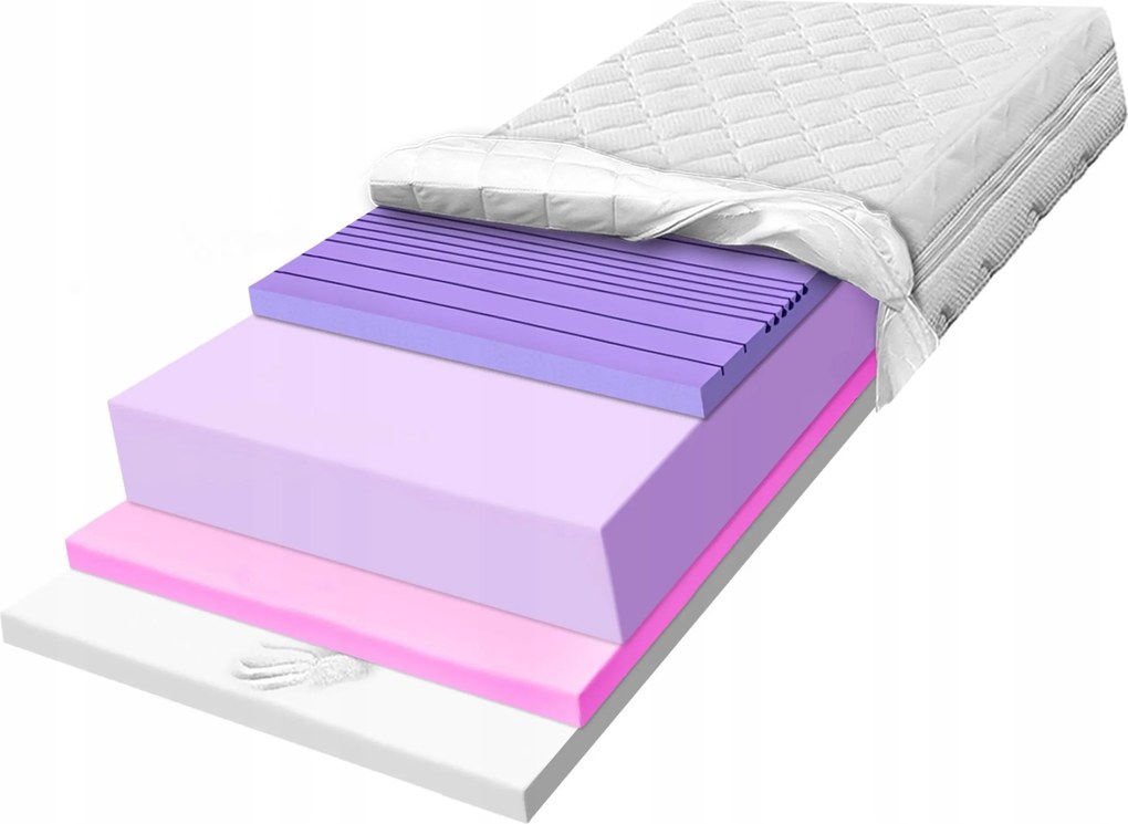 Habszivacs matrac 140x200 H3 H4 termoplasztikus tartós 7 zónás 17cm