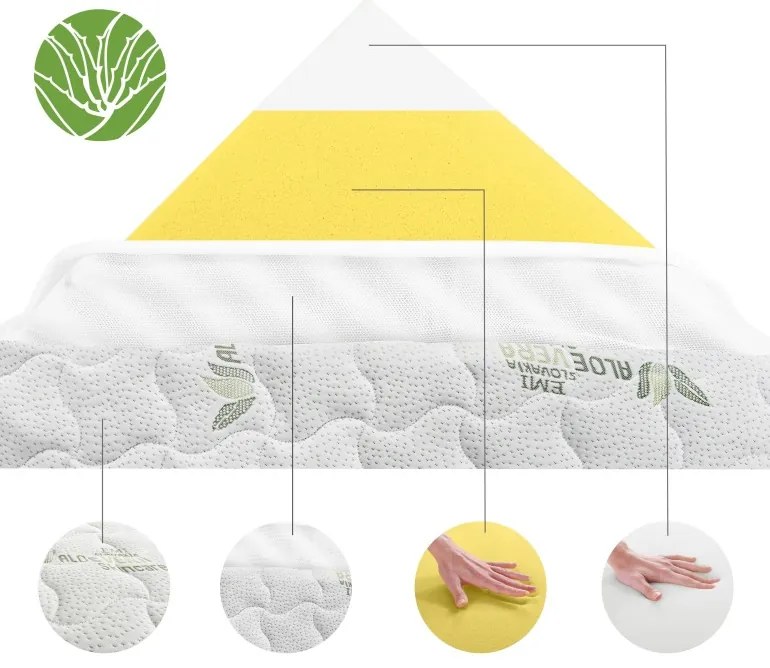 EMI Memory Extra matrac, 180x200