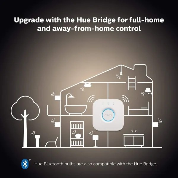 Philips Hue WHITE AMBIANCE kezdőkészlet 2x E27/8W/230V izzó + Bridge és fényerőszabályzó kapcsoló