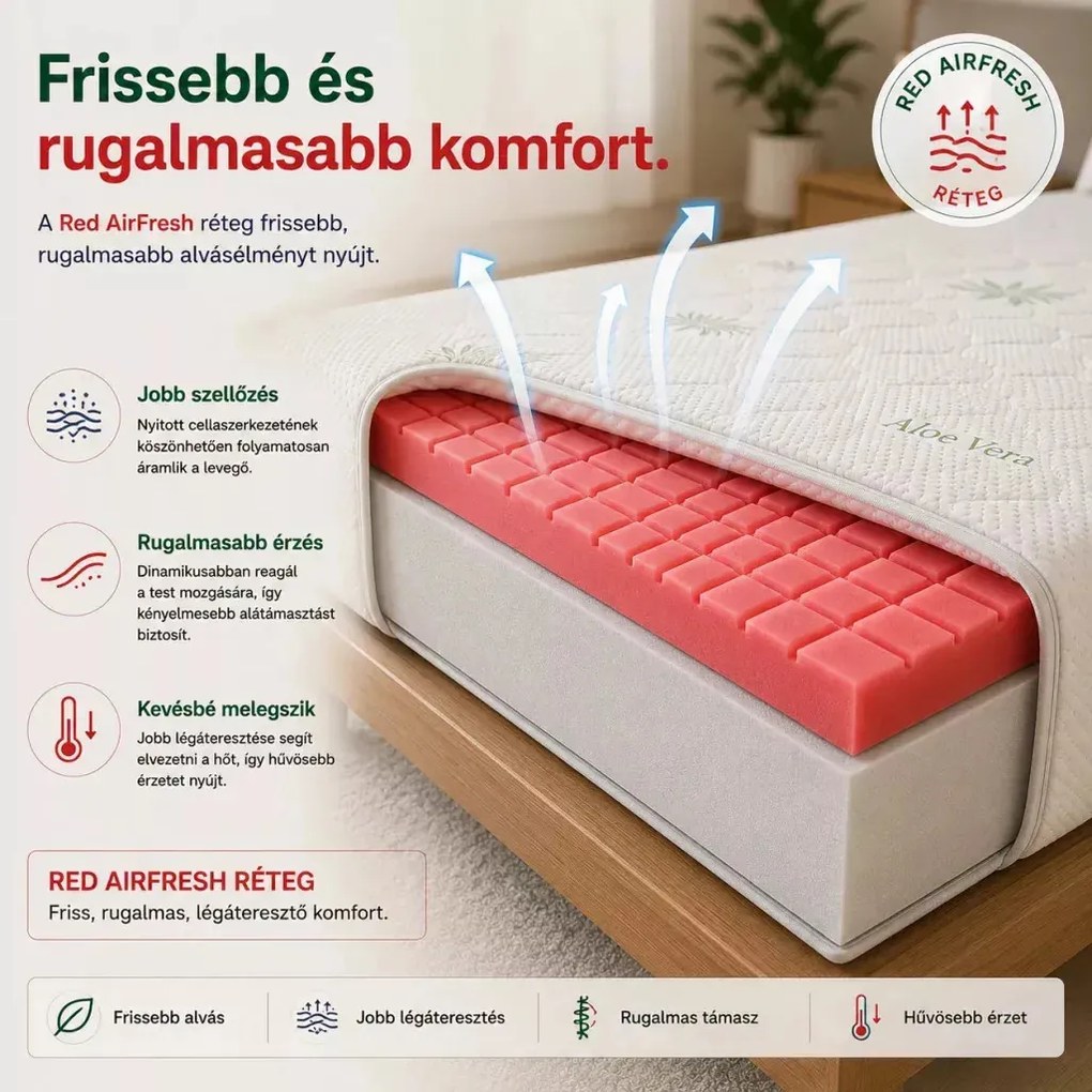 Ortho-Sleepy Light Luxus 20 cm magas matrac 4 cm memory Bamboo huzattal / 110x200 cm