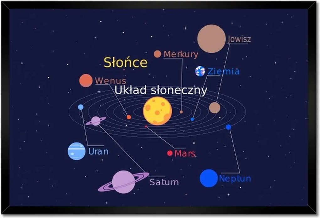 Poszterek keretben 60x40 Naprendszer lengyelül