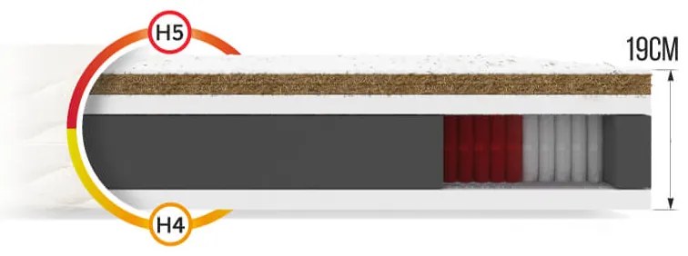 Jaamatrac FRASIO kemény kétoldalas táskarugós matrac kókusszal 90x200