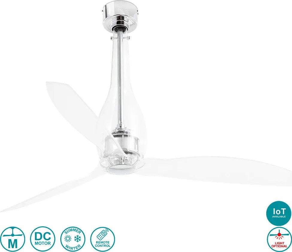 FARO33381 ETERFAN Ventilátoros lámpa IP20