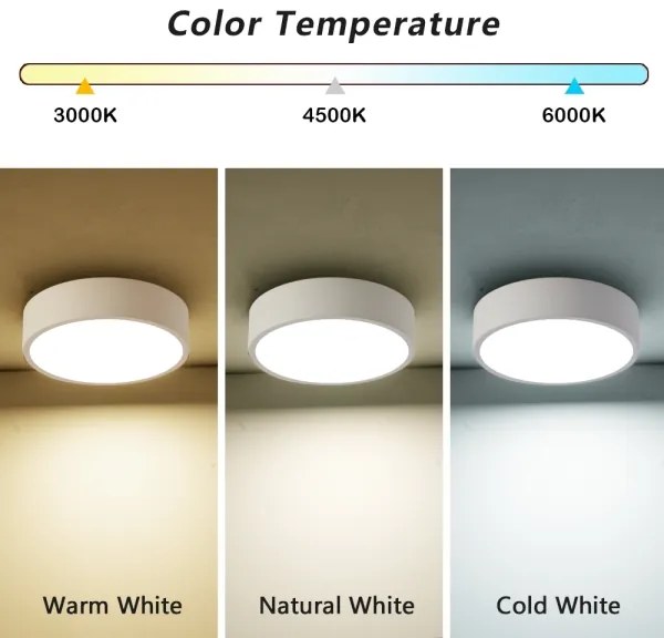 Brilagi - LED mennyezeti lámpa POOL LED/18W/230V 3000/4500/6000K Ø 20 cm fehér