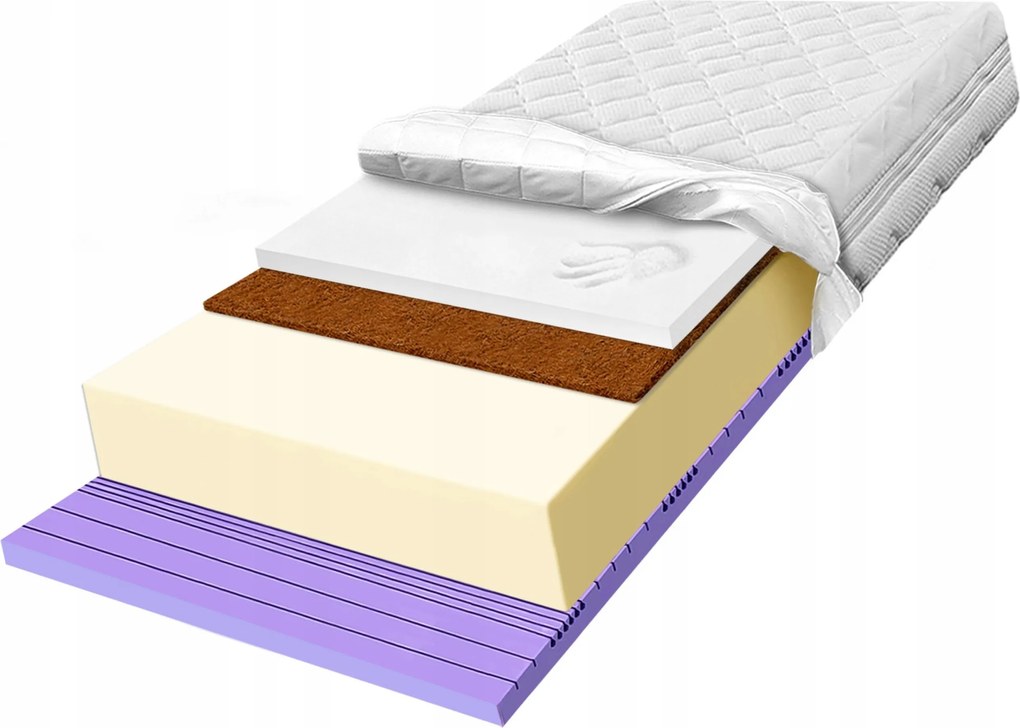 H2 H3 habszivacs matrac 140x190 kókuszos termoplasztikus zónás 30cm