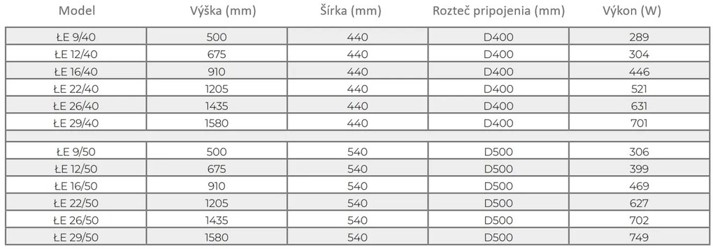 Regnis LE-Z, fűtőelem 440x500mm, 289W, fekete, LE-Z/50/40/FEKETE