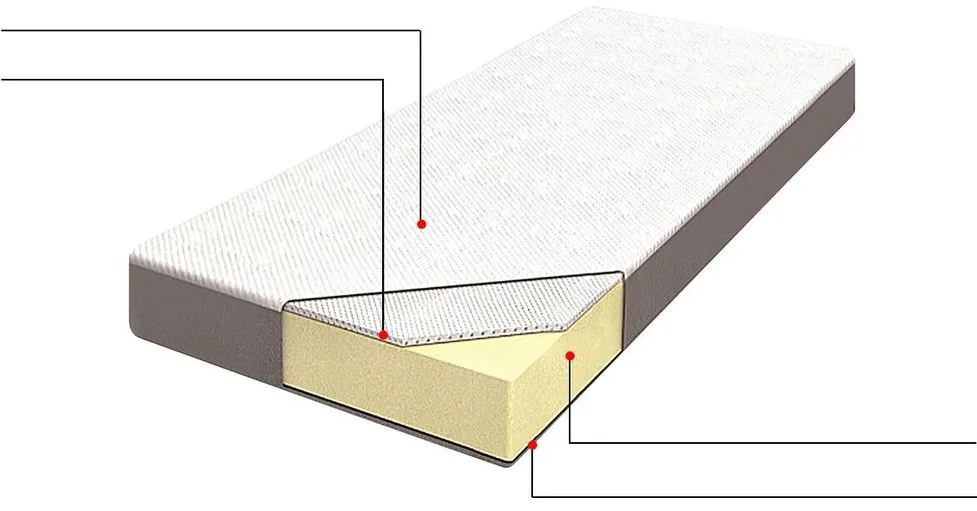 Matrachuzat 200x180 cm Conby (fehér). 1011151