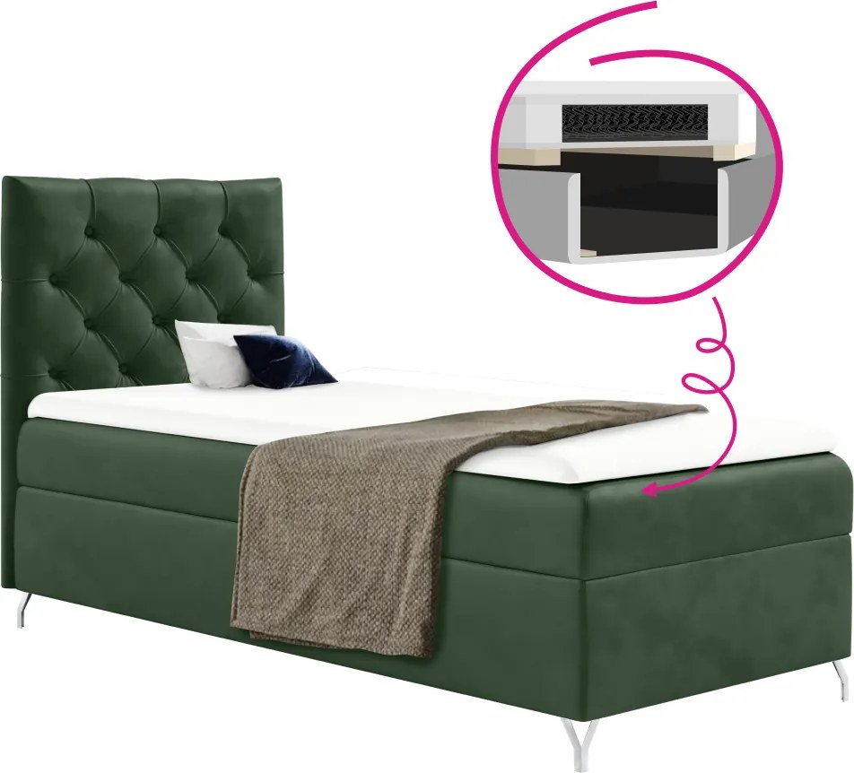 Boxspring ágy, 90x200, zöld Velvet szövet, balos, GULIETTE + ajándék