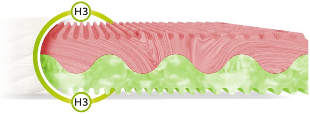 Wilsondo ZUNO matrac profilozott habbal 160x200 Huzat: AloeVera