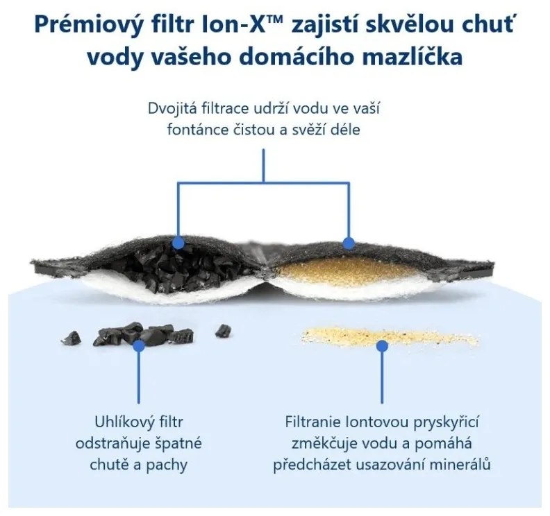 PetSafe® Viva™ 1,8 literes szökőkút