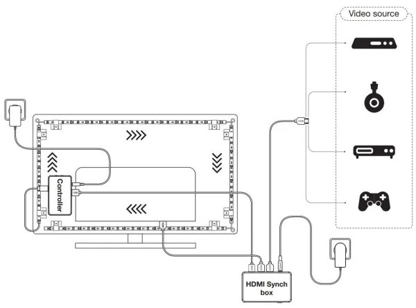 Ledvance-LED RGB Dimmelhető szalag TV-hez SYNCH BOX FLEX 4,5m LED/18W/230V Wi-Fi