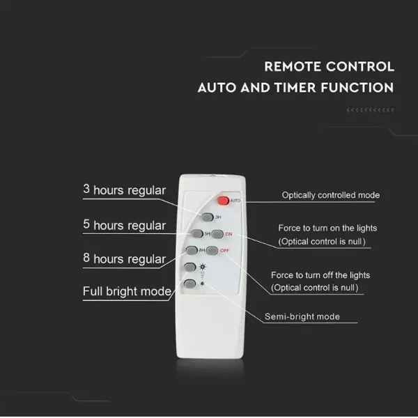 LED Dimmelhető napelemes reflektor LED/20W/6,4V 4000K IP65 + távirányítás