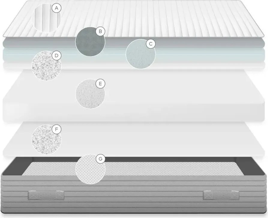 Közepes keménységű antiallergén-hőszabályozó hab matrac 150x200 cm Yoko – Kave Home