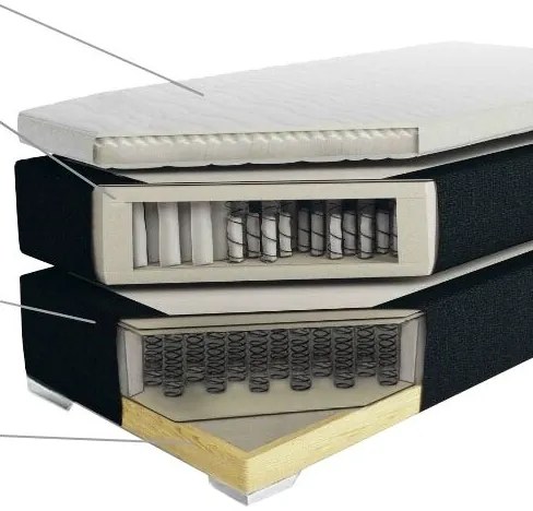 Franciaágy Boxspring 180 cm PREMIER (matracokkal) (fehér). 1007429