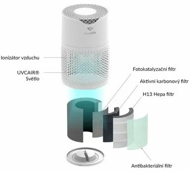 TrueLife AIR Purifier P3 WiFi légtisztító