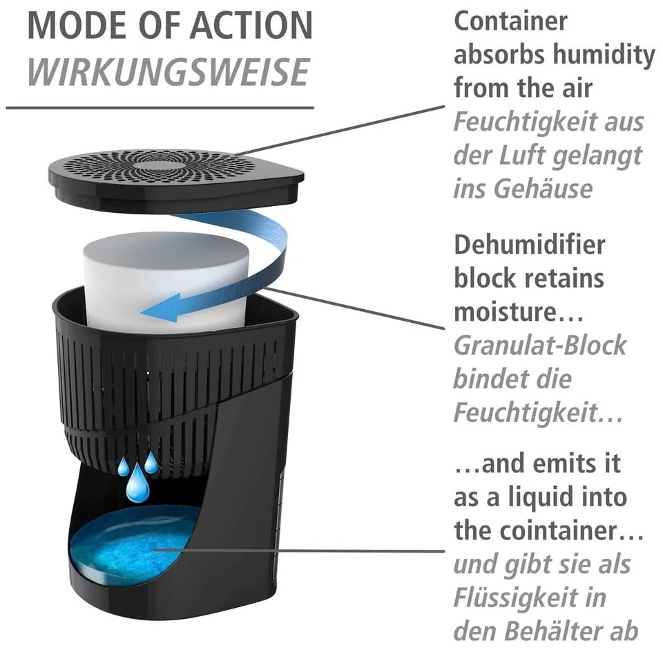 Párátlanító Drop – Wenko
