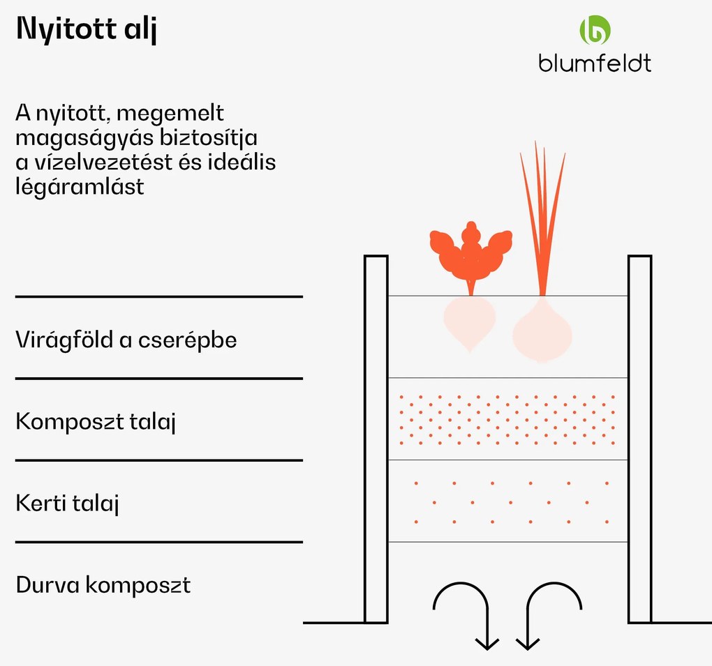 Blumfeldt High Grow Straight, magaságyás, 180 x 60 x 90 cm, hullámos acéllemezből, könnyen összeszerelhető, rozsda- és fagyálló