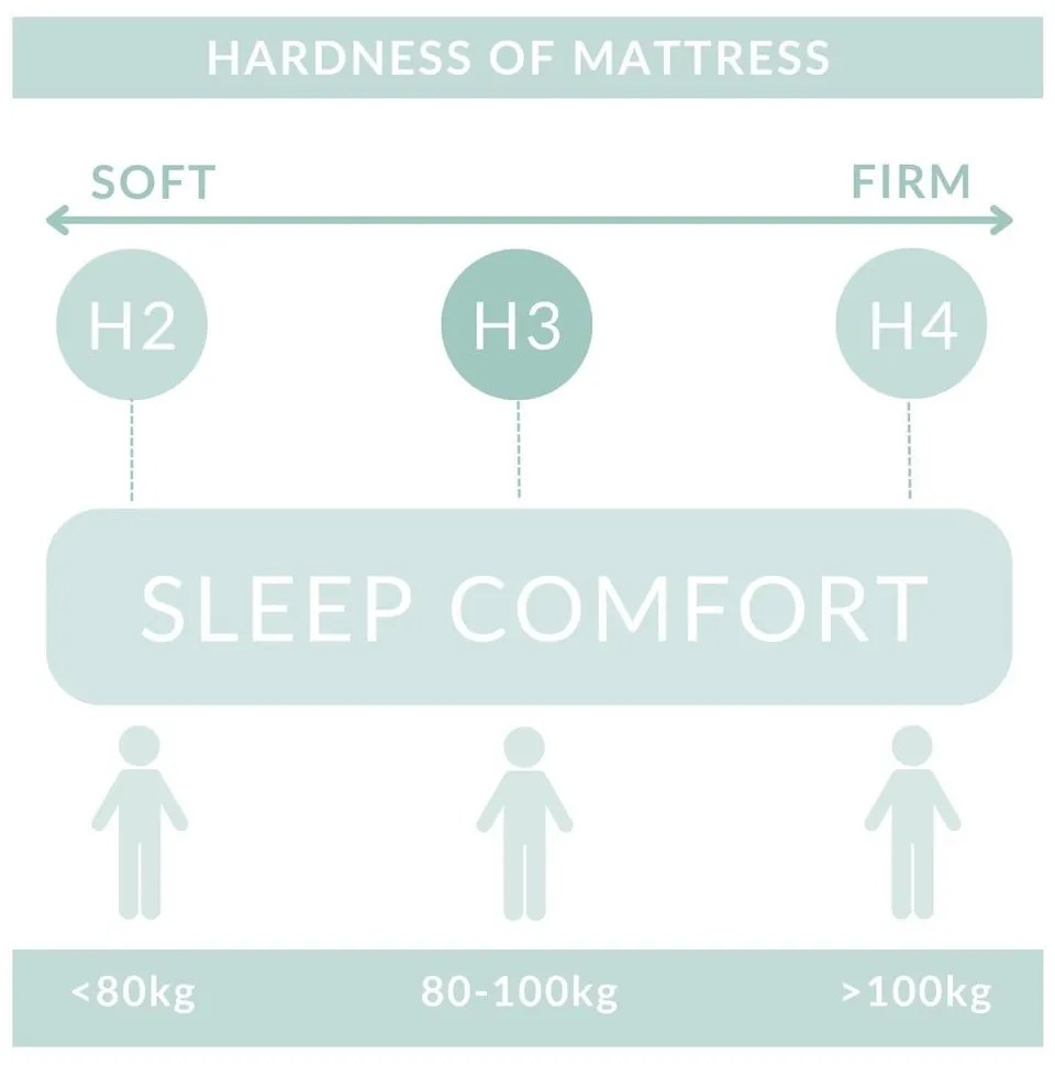 Krémszínű ágyneműtartós boxspring ágy 200x200 cm Monpelli – Maison de Rêve