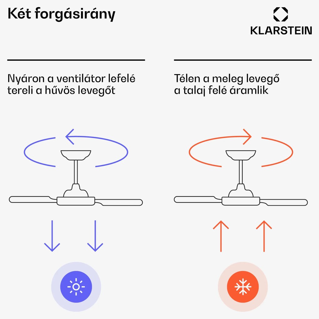 AirFold, Okos mennyezeti ventilátor, Behúzható szárnyak, Dimmelhető LED fény, Okos