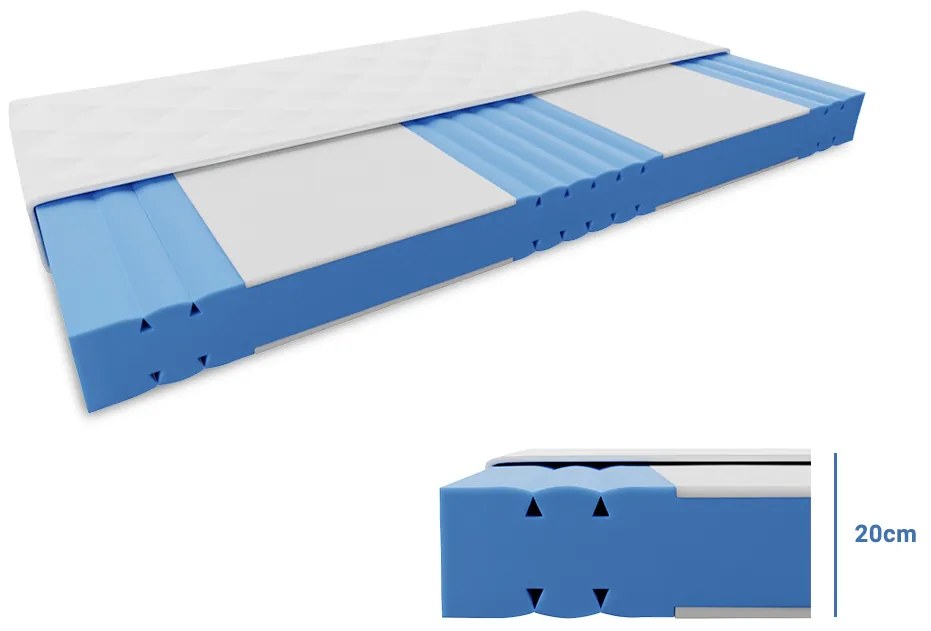 REMIA hab matrac 20 cm 140 x 200 cm Matracvédő: Matracvédővel