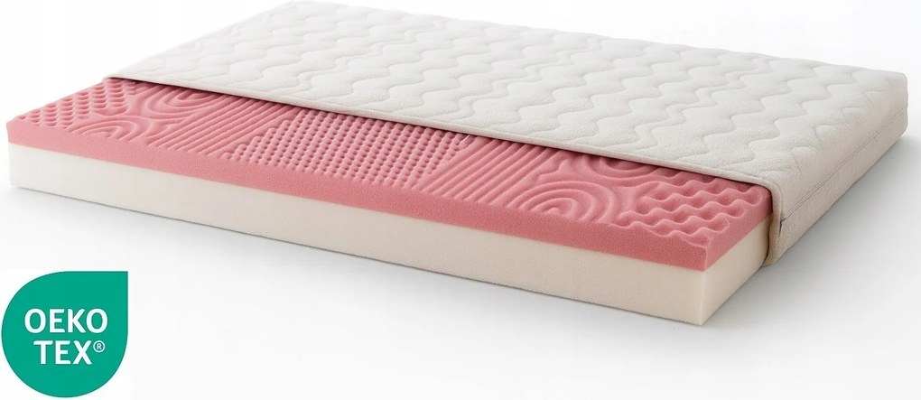 Masszírozó Matrac 85x180 7 Zóna Mikroszálas T25 H3 Hr profilozott hab