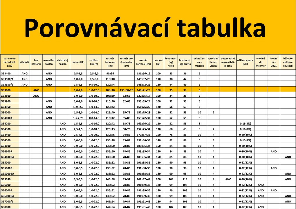 Acra GB3600 futópad, lapos dőlés nélküli