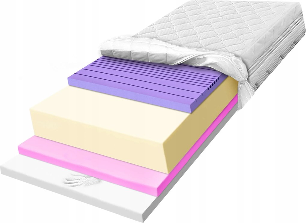 Habszivacs matrac 150x190 H2 H3 robusztus és hőre lágyuló 7 zónás Hr 17cm